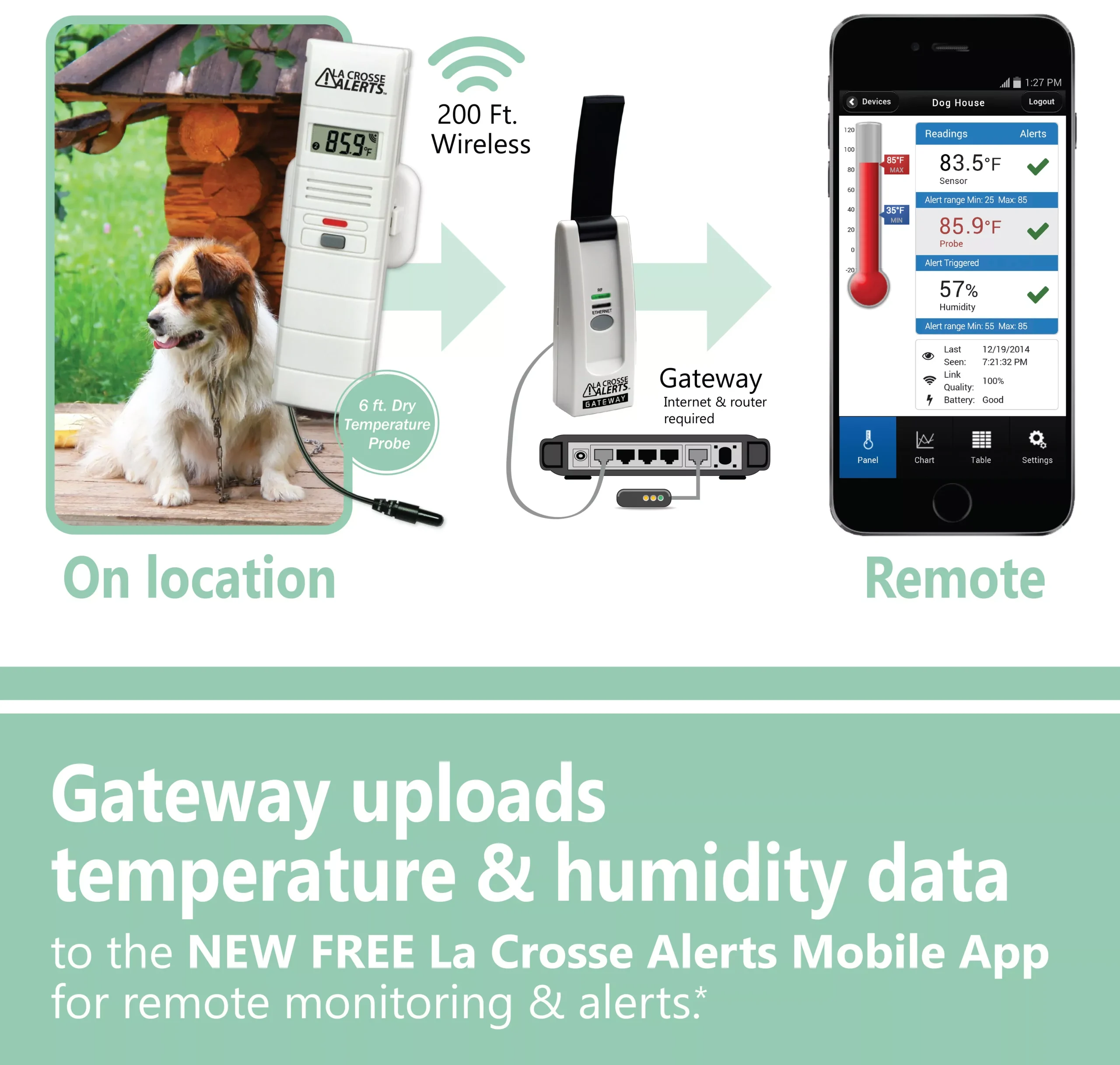 Remote Temp & Humidity Monitoring System with Dry Temp Probe | La Crosse Technology