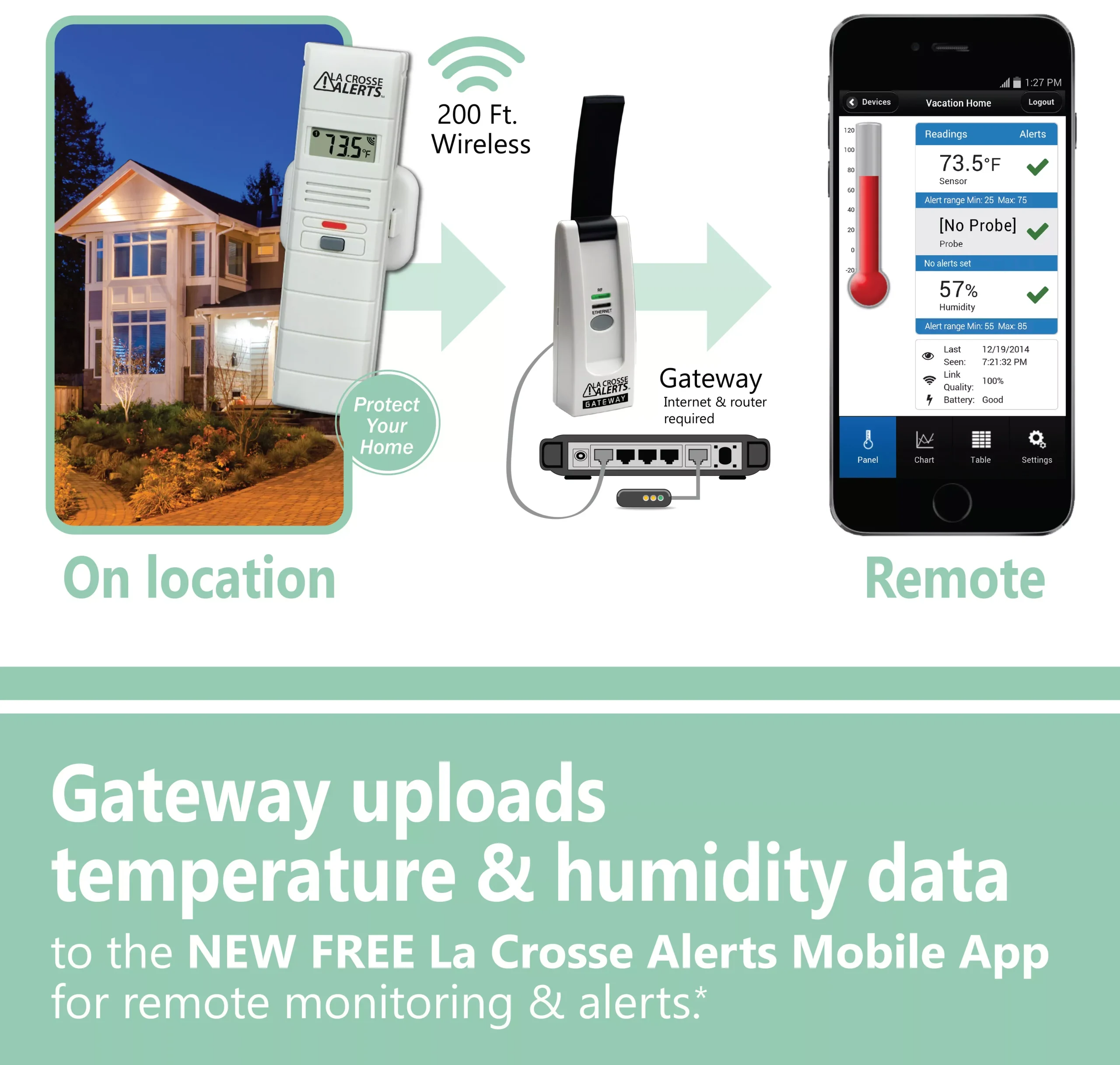 Temperature and Humidity Monitor and Alert System